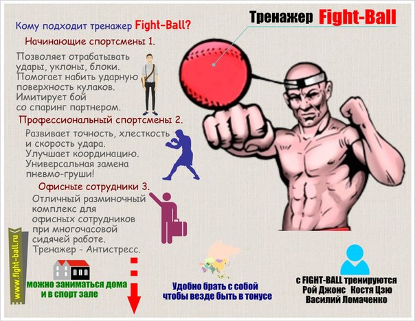Тренажер для улучшения реакции в домашних условиях